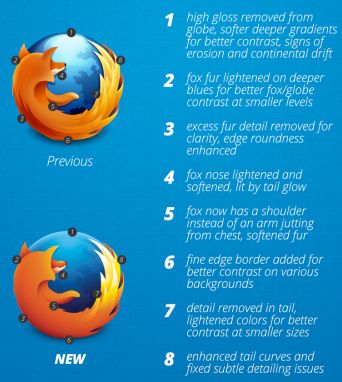 Firefox Logo Redesign 2013