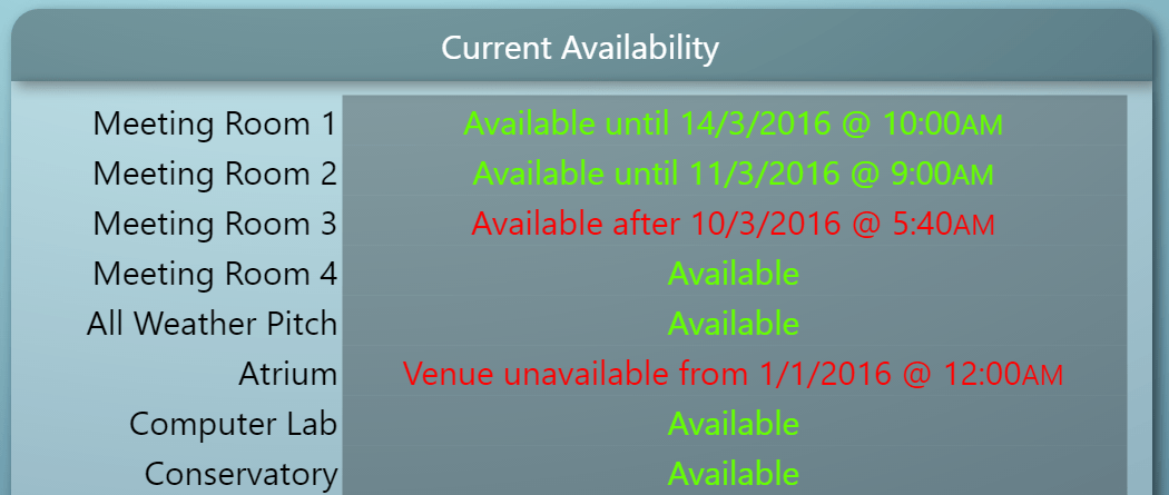 Current Availability Report