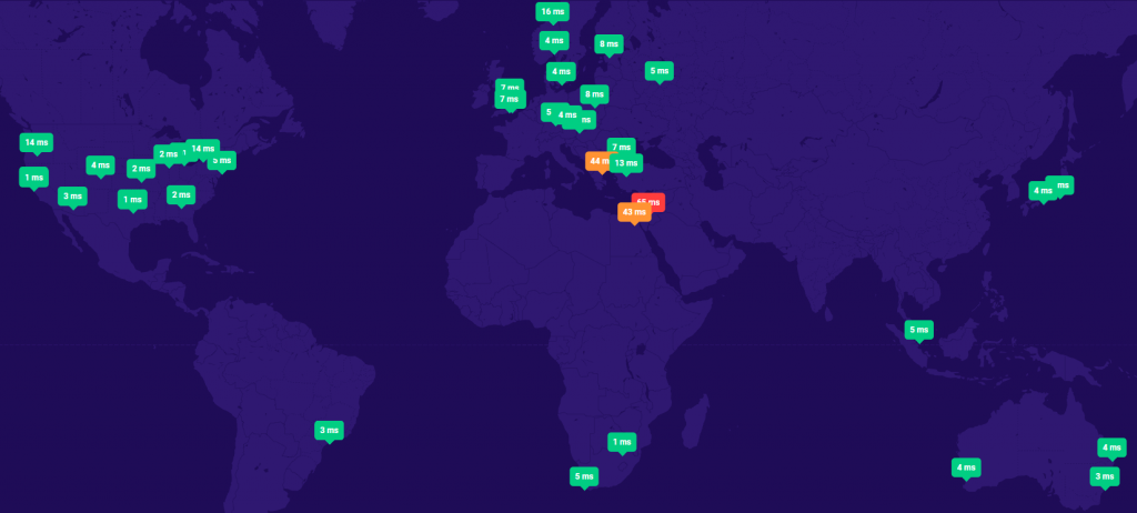 New MIDAS DNS response times