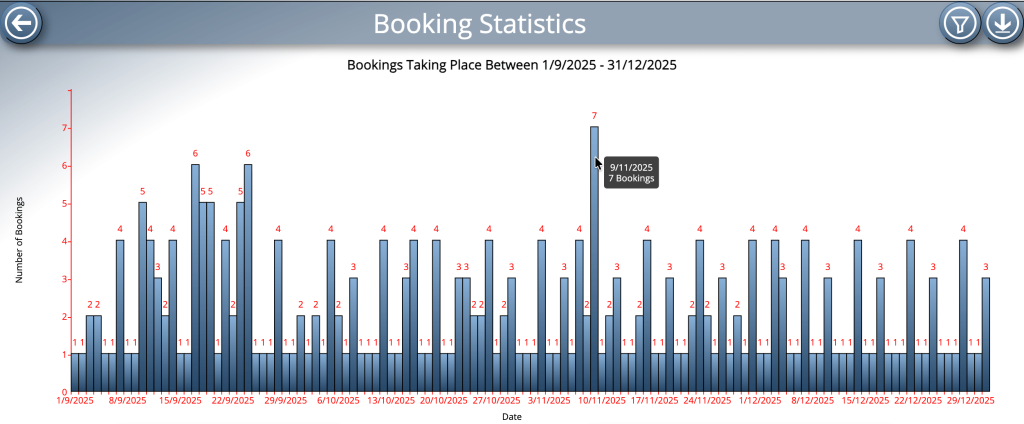 Graphs now have "tooltips" in MIDAS v4.41