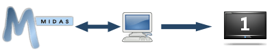 Digital Signage Infrastructure Configuration 1
