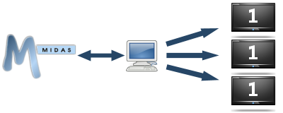 Digital Signage Infrastructure Configuration 2