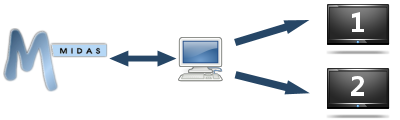 Digital Signage Infrastructure Configuration 3