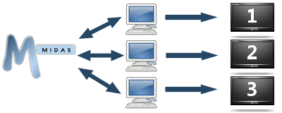 Digital Signage Infrastructure Configuration 4